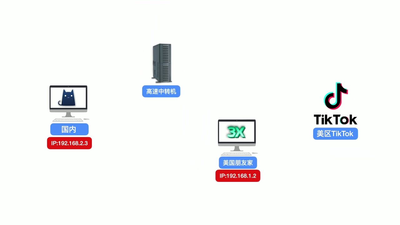 跨境电商必备:住宅 IP 的重要性与获取方案全解析