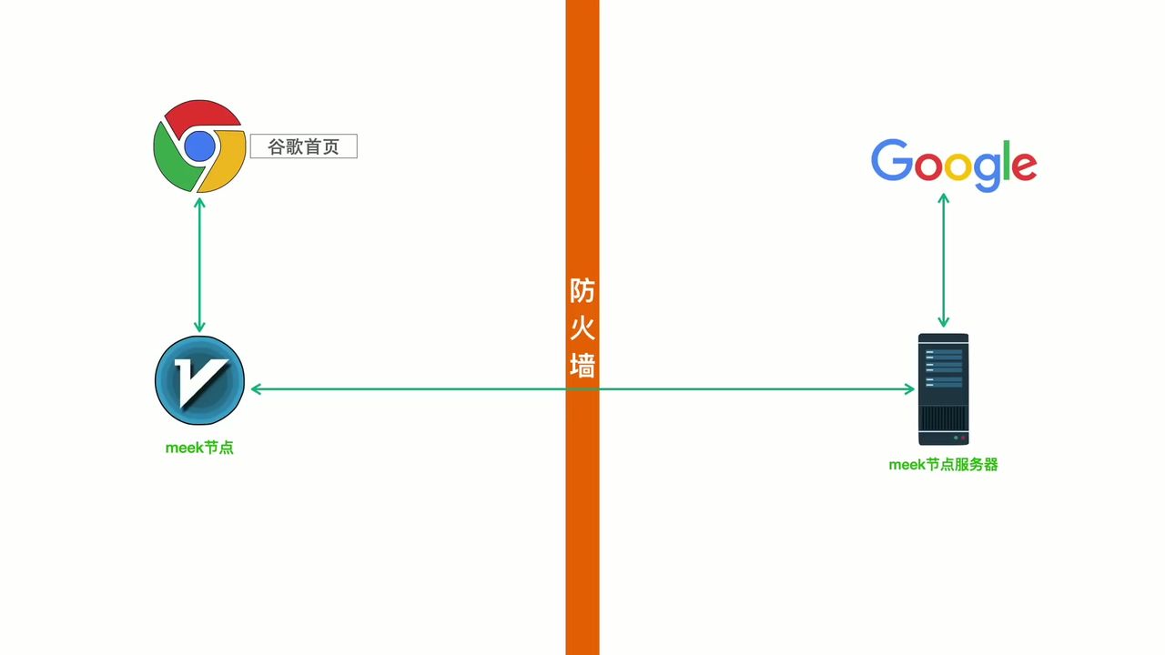 XHTTP 传输协议详解：流式传输技术如何提升网络效率